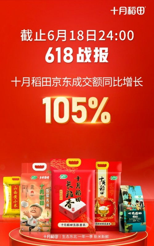 十月稻田618再創佳績 京東成交額同比增長105%，微招辦助力精準營銷
