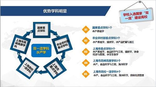 報(bào)考海大的一萬個(gè)理由丨2020上海海洋大學(xué)報(bào)考寶典,你想了解的這里都有