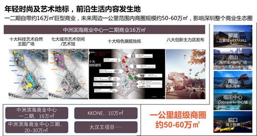 中洲濱海商業中心VIP預約專線咨詢開發商售樓處 洪澤樓市網