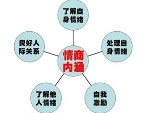 別讓低情商拖累了你的人生 怎么讓自己情商變高