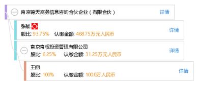 南京錦天商務(wù)信息咨詢合伙企業(yè) 有限合伙