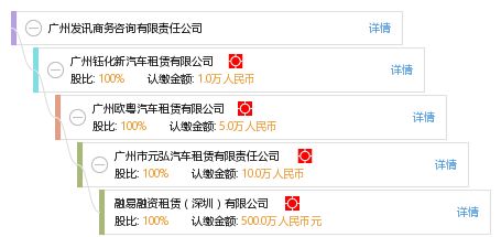 廣州發(fā)訊商務(wù)咨詢有限責(zé)任公司