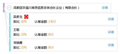 成都信華盛川商務信息咨詢合伙企業 有限合伙