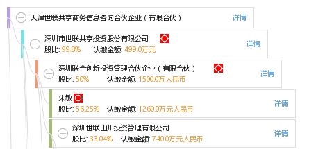 天津世聯共享商務信息咨詢合伙企業 有限合伙