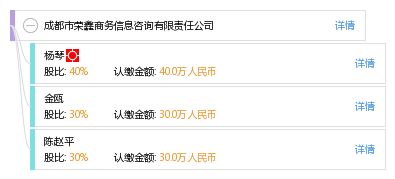 成都市榮鑫商務信息咨詢有限責任公司