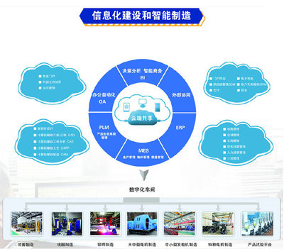 信息化建設
