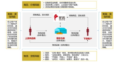 象嶼集團榮獲 第一批全國供應鏈創新與應用示范城市和示范企業 稱號