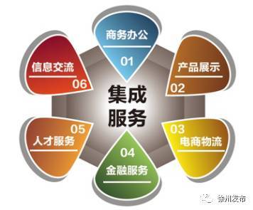 云龍區電商科技產業園使用說明書