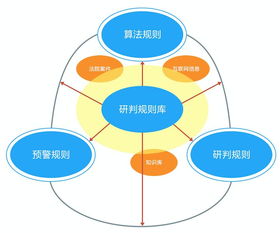 引領智慧民事檢察,嘉誠信息智慧檢務產品再獲殊榮