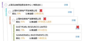 上海樂焱商務信息咨詢中心 有限合伙