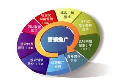 德宏網站建設甸陽微信網站制作公司帶你剖析大數據網絡_網絡服務_商務服務 - 嘻嘻哈哈分類信息