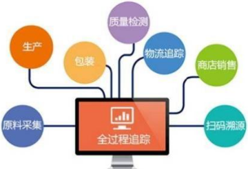 應用追溯系統有利于商業發展