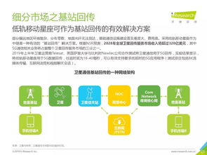 2019年中國商業航天通信應用發展研究報告