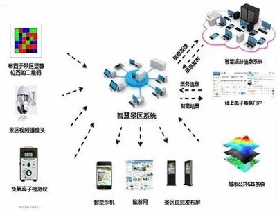 最新國家旅游景區創5A標準出臺 -- 絲綢之路在線