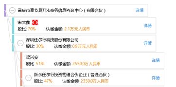 重慶市奉節縣升沁商務信息咨詢中心 有限合伙