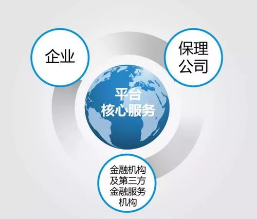 一大核心,四大服務 中國商業保理行業服務平臺即將上線