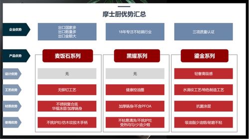 知名品牌咨詢公司行舟品牌如何用3c定位模型,推導廚房用品品牌定位