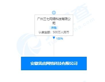 三七互娛關聯公司在安徽成立雷虎網絡科技公司,經營范圍含游戲動漫軟件開發等
