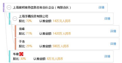 上海紫柯商務信息咨詢合伙企業 有限合伙