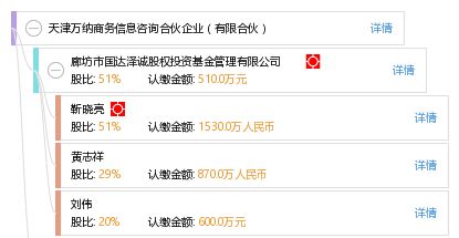天津萬納商務信息咨詢合伙企業 有限合伙