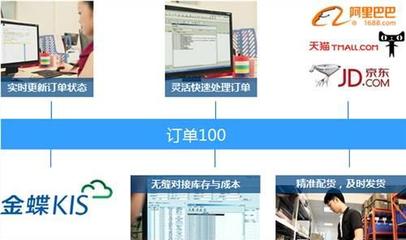 上海金蝶電商ERP系統供應商 金蝶電商ERP系統價格 尼歐供