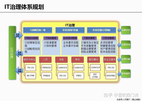 建議收藏 企業it咨詢和信息化規劃方法和案例分享